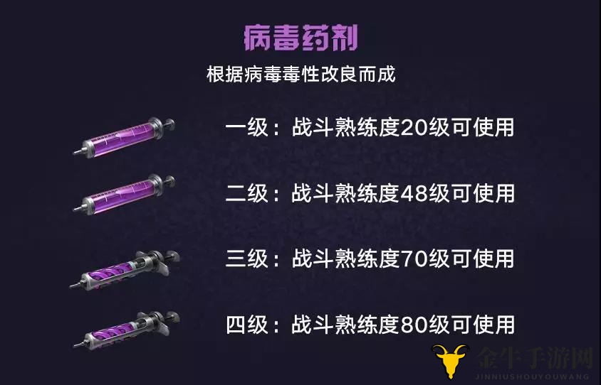 明日之后血清大全 血清使用及属性汇总