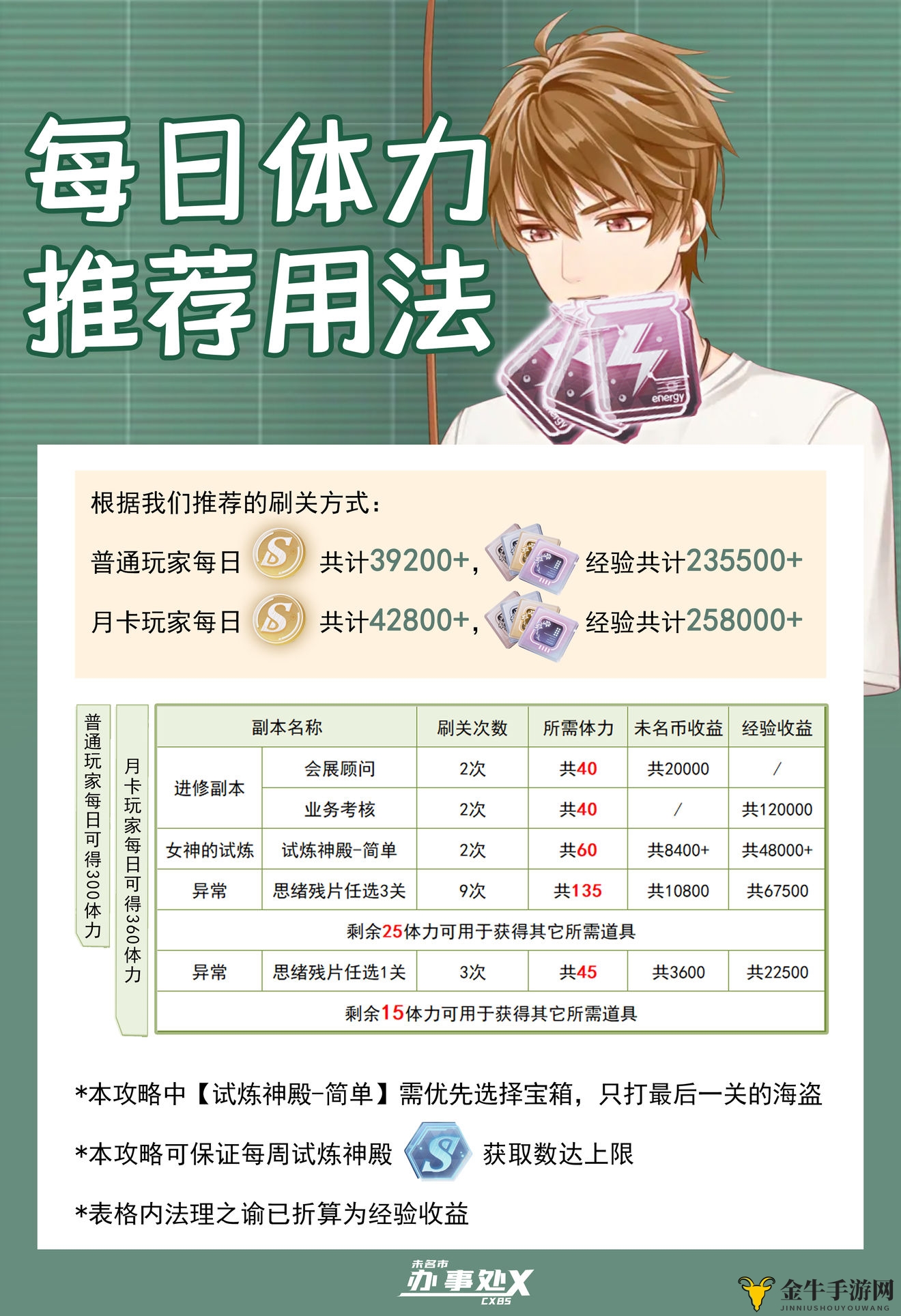 《未定事件簿》体力攻略，每日高效玩法揭秘