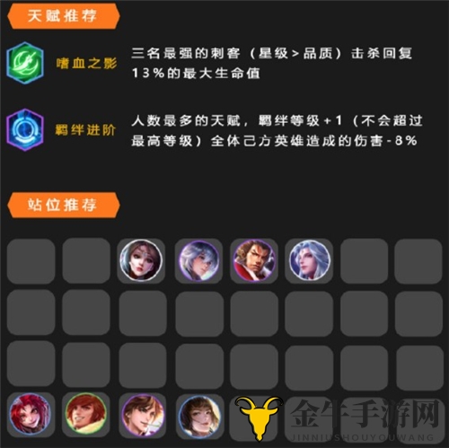 王者荣耀自走棋尧天刺客流怎么玩 新版最强尧天刺客阵容玩法攻略