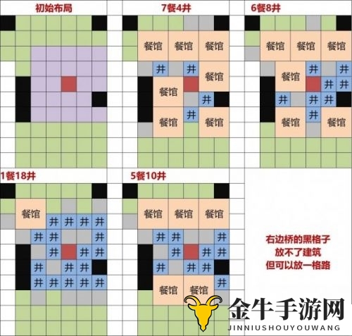 江南百景图灶王爷布局攻略 灶王爷布局图分享