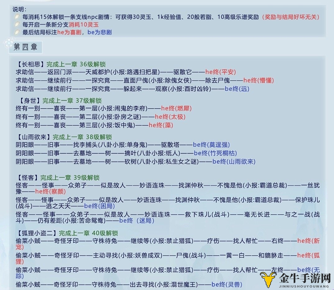 《掌门太忙攻略揭秘》解忧阁路线、怪客身世剧情解析