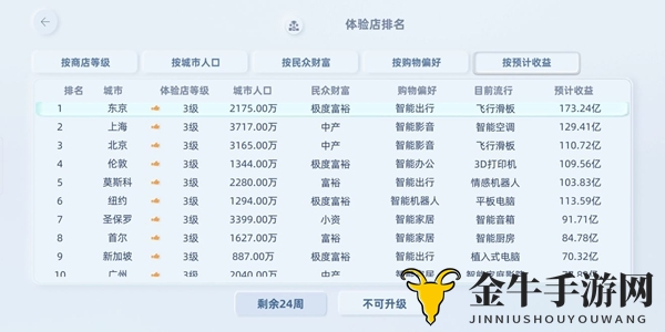 《手机帝国攻略揭秘》逗号手游圈探秘，逗号体验店精选