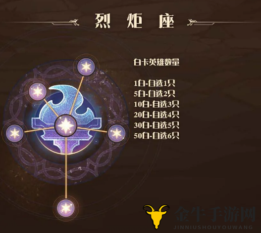 剑与远征群星之幕烈炬座奖励 烈炬座金币、粉尘与经验一览