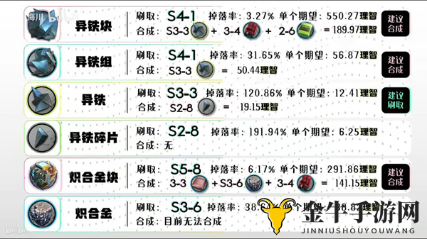 明日方舟材料获取汇总 全材料掉落地点一览