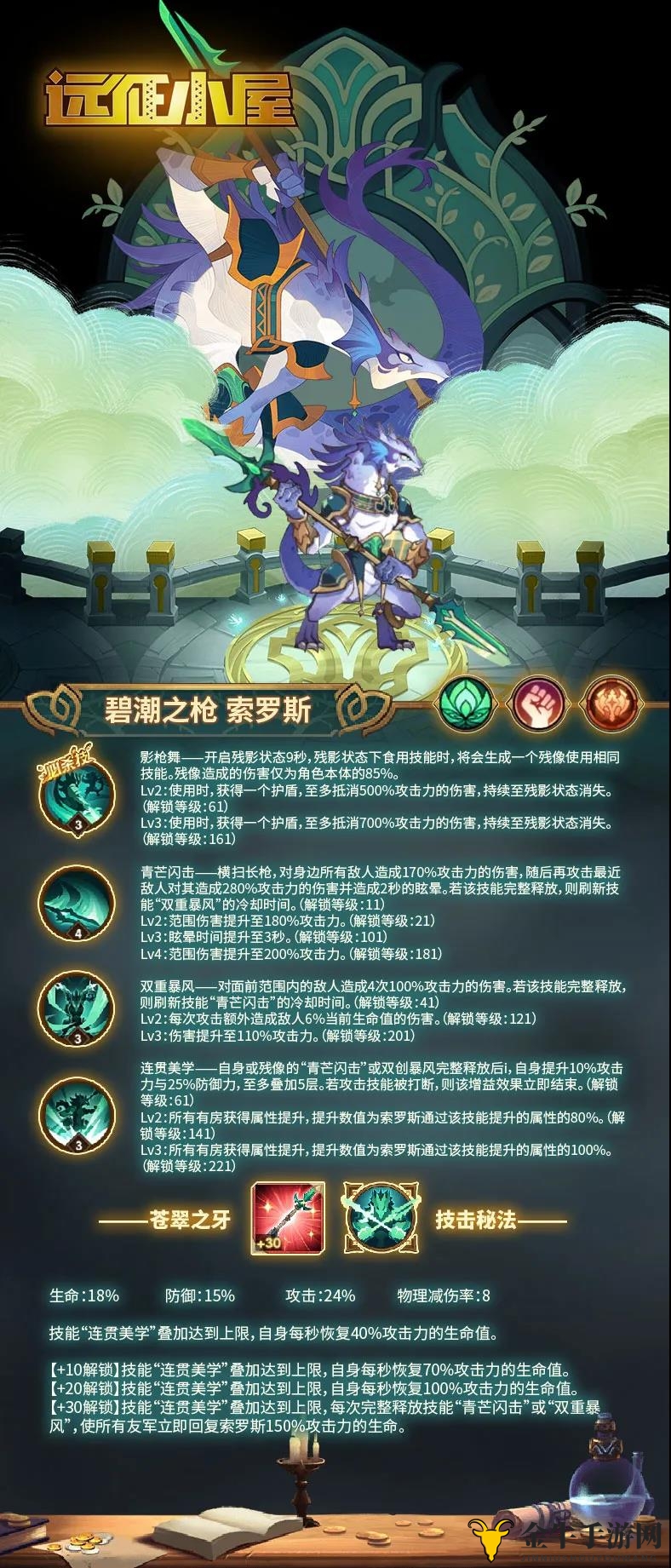 《剑与远征》索罗斯攻略，技能全解与实力揭秘