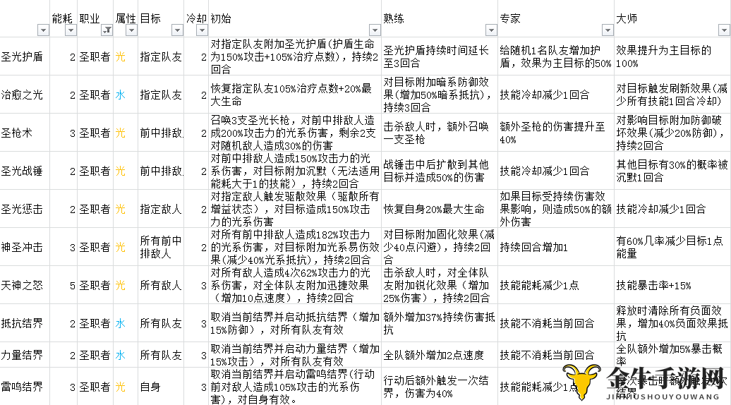 《元素方尖圣职者详尽指南》——深度技能剖析及玩法解析