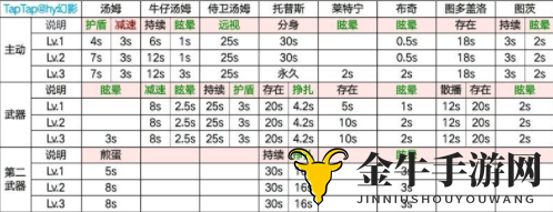猫和老鼠欢乐互动全角色技能数据 猫和老鼠角色技能介绍