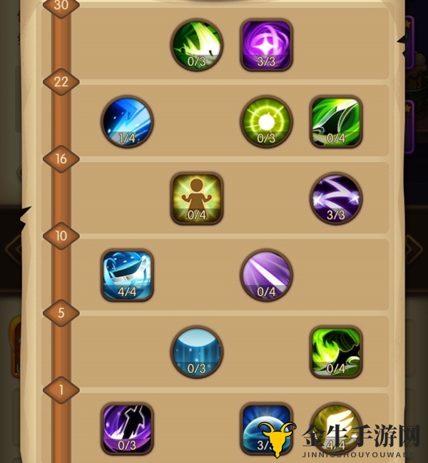 《宝箱勇士》揭秘：三职业攻略深度解析
