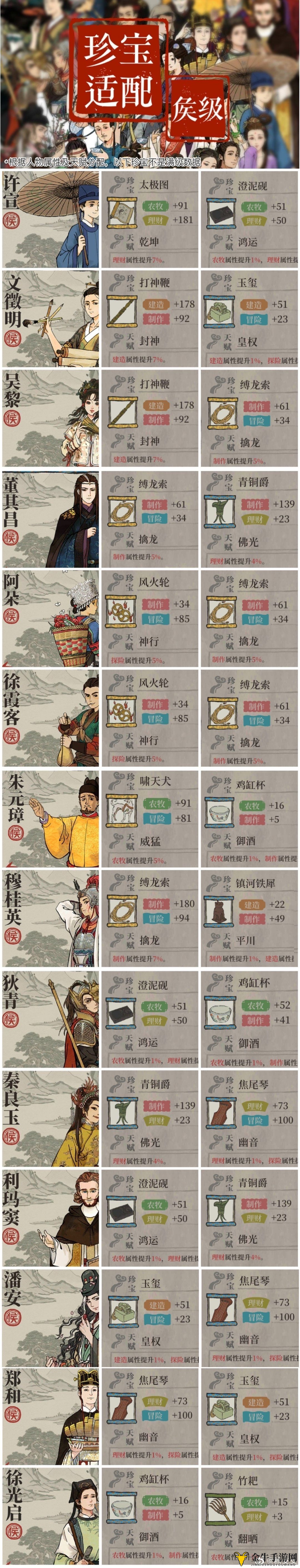 江南百景图候级角色适配珍宝详解 全角色适配珍宝分享