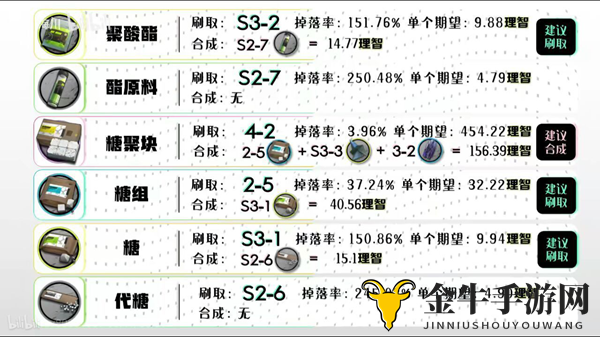 明日方舟材料获取汇总 全材料掉落地点一览