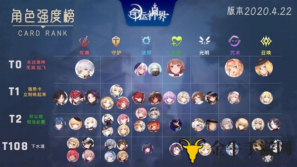 命运神界最新角色节奏榜一览 4.22版本T0角色推荐