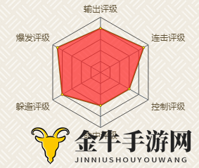 《火影忍者》长门修炼攻略，技能施展秘籍解析