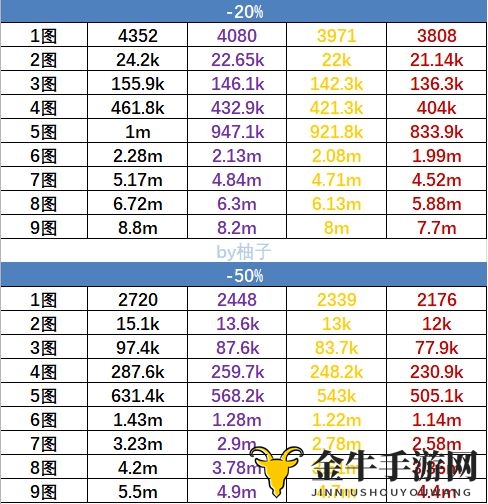 黑暗料理王探险封顶价格 九图探险价格最高多少