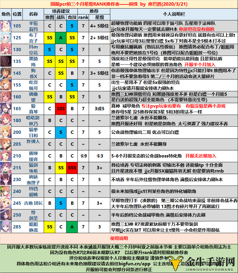 公主连结国服全角色星级RANK推荐表