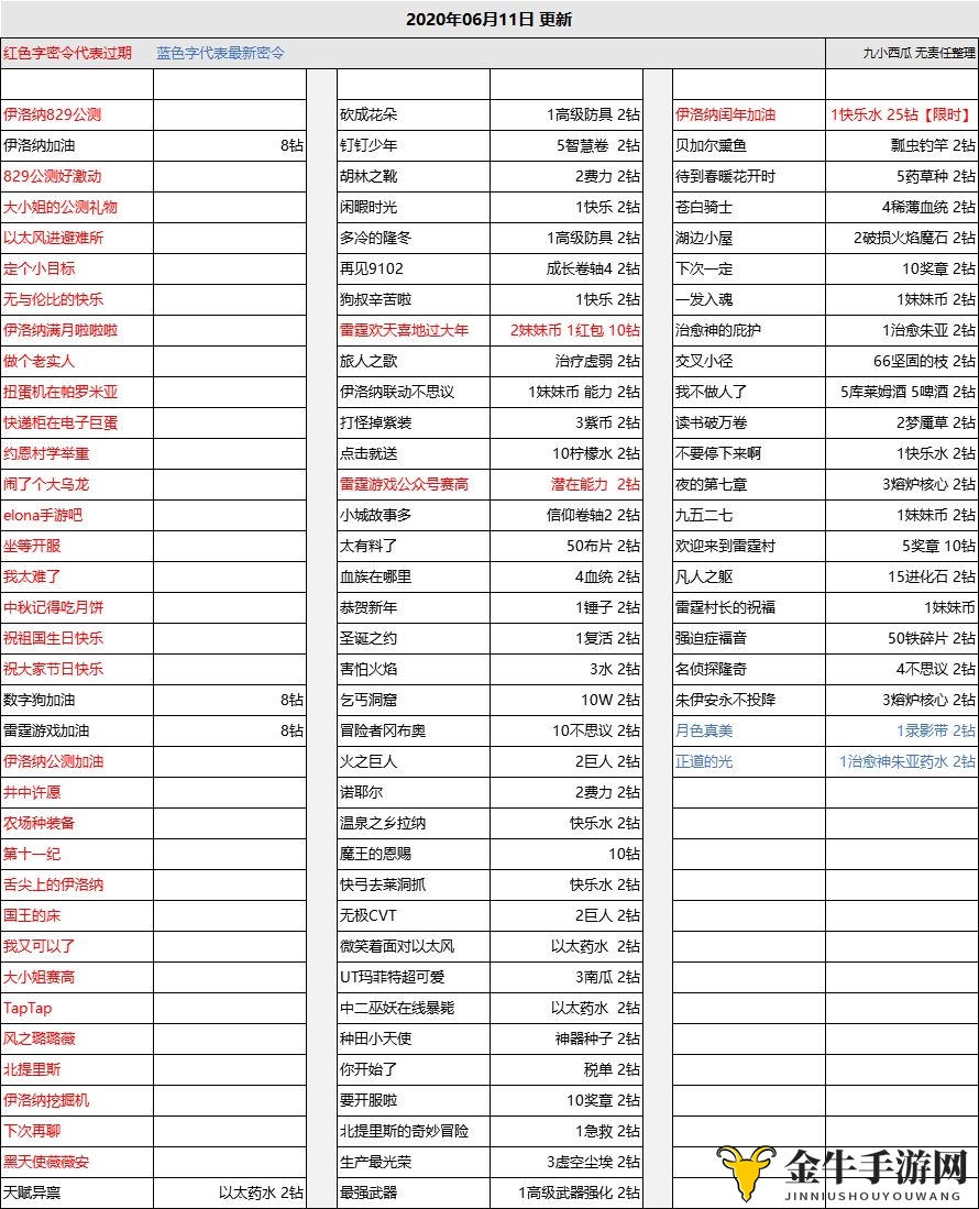 伊洛纳2020最新密令大全 2020年6月份密令分享