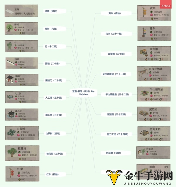 江南百景图杭州建筑有哪些 新地区杭州府所有建筑一览