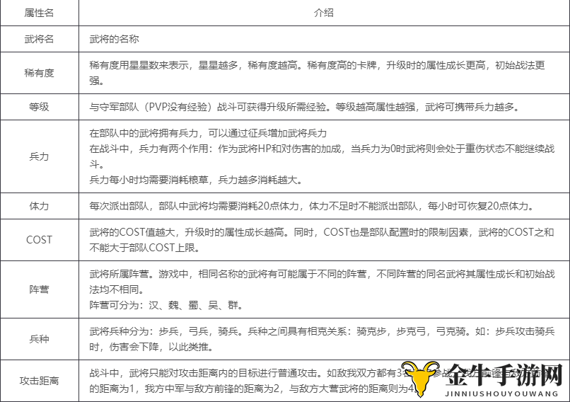 《率土之滨》详解武将属性与实战影响