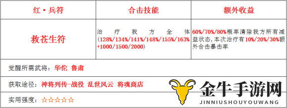少年三国志2救苍生符详解 救苍生符使用评测