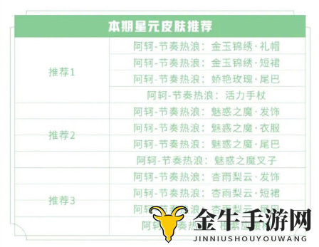 王者荣耀最新许愿屋攻略 最新星元皮肤分享