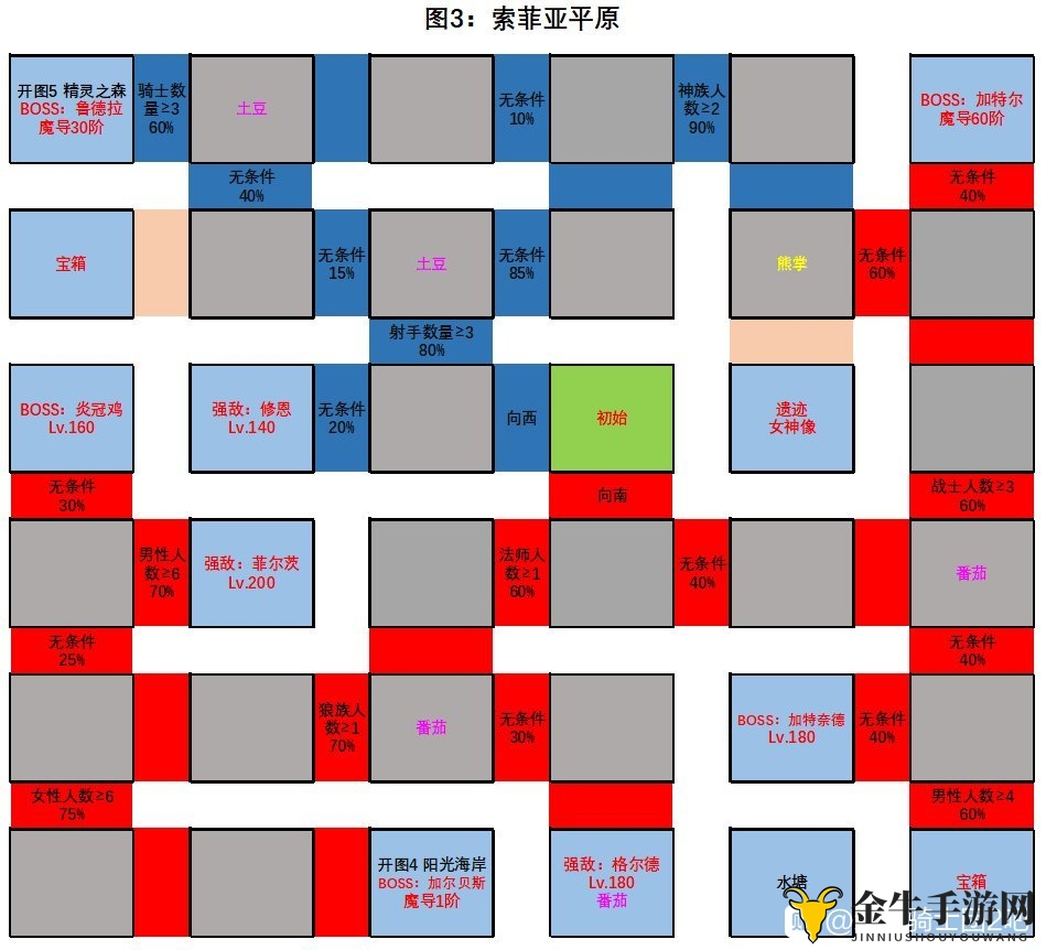 《绯雨骑士团2》探险地图攻略，探秘BOSS与宝箱分布