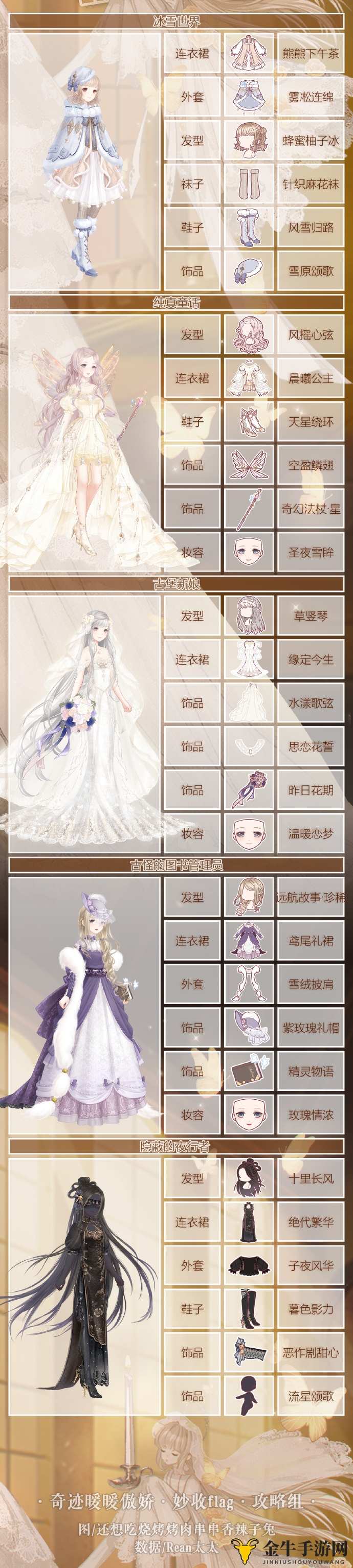 《奇迹暖暖》怪奇绘本攻略：诗篇幻想，钻石消耗与通关搭配