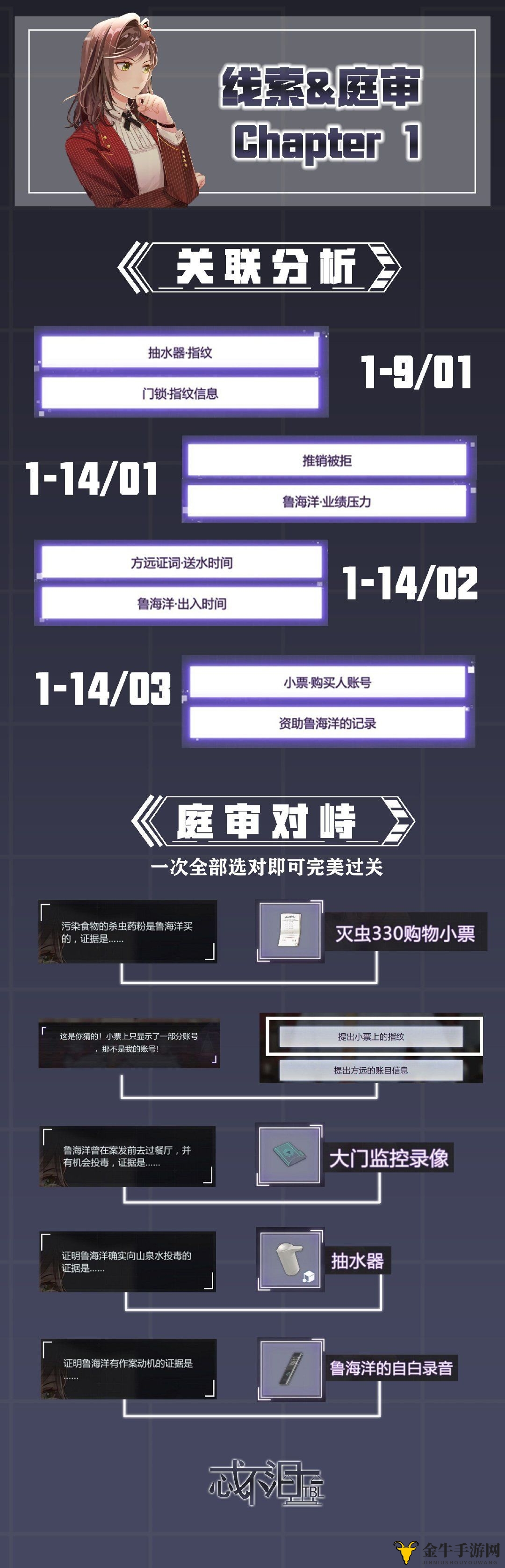未定事件簿第一章攻略大全 搜证、关联分析及庭审玩法分享 