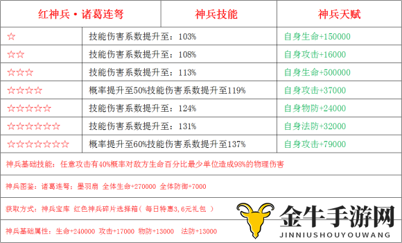 少年三国志2神兵诸葛连弩怎么样
