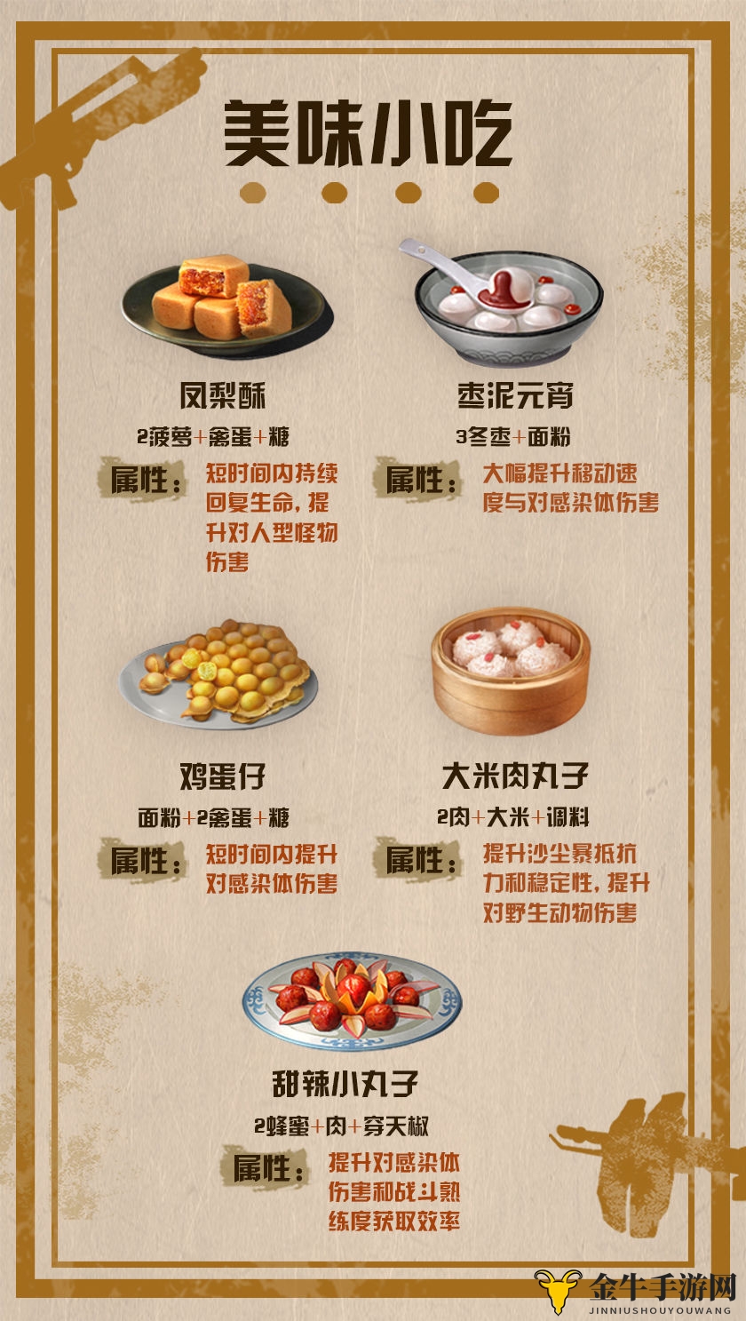 明日之后新食谱推荐 7月新食谱配方一览