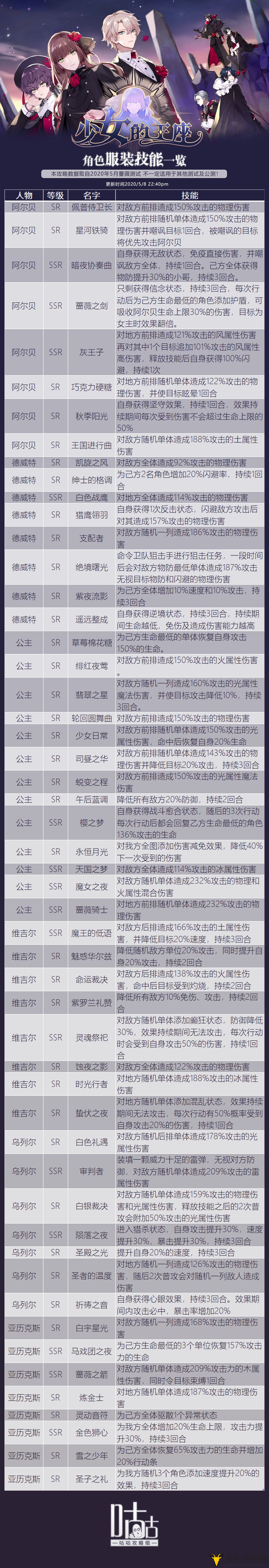 《少女的王座》角色解析，技能攻略全解析