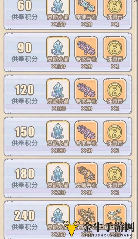 最强蜗牛最新供奉周选什么奖励 供奉周奖励选择建议