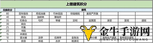 江南百景图严大人太湖石要多少积分 太湖石值得换吗