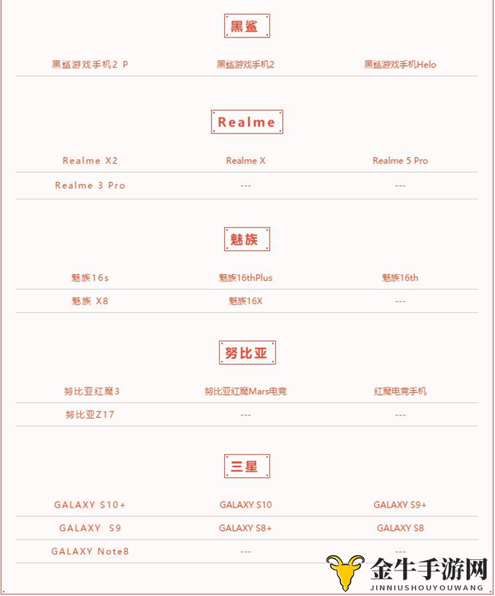 腾讯秦时明月手游纵横测试机型一览 横测试机型大全