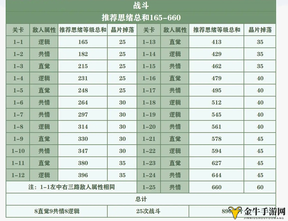《未定事件簿》女神试炼攻略：关卡掉落与宝箱奖励揭秘