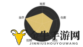 《天涯明月刀》手游神威门派解析 天刀手游神威职业优劣势分析