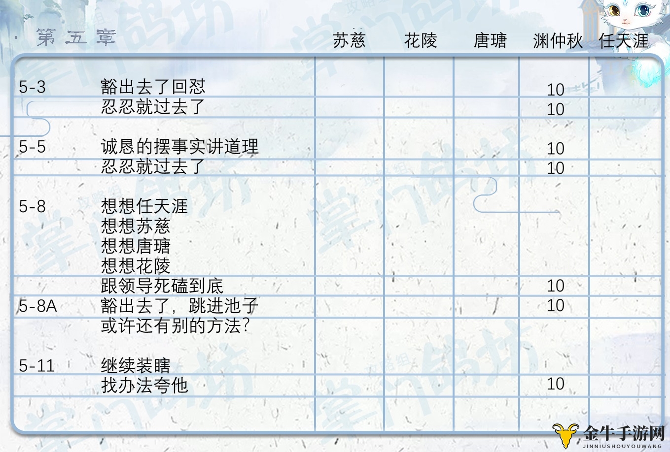 《掌门太忙》第五章攻略：情谊增进与剧情选择指南