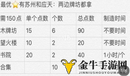 江南百景图严大人怎么兑换金色装饰 非月卡党兑换严大人金色装饰图解