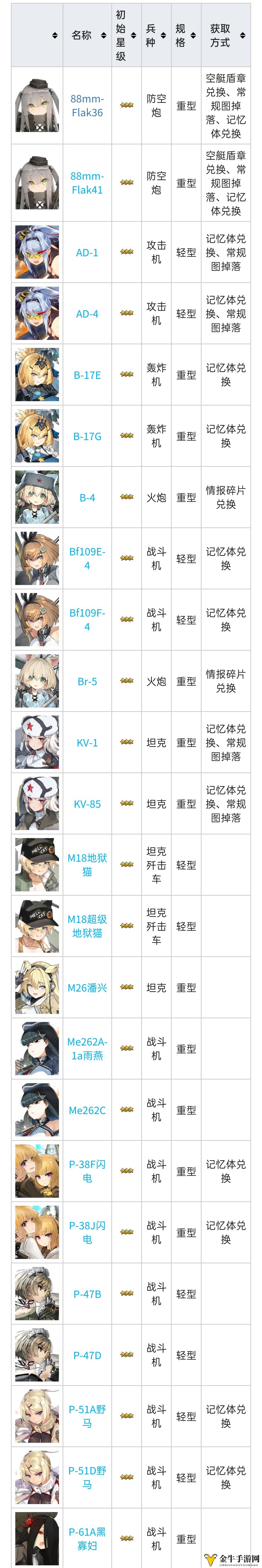 《灰烬战线》三星角色解析，攻略集结助你轻松入手
