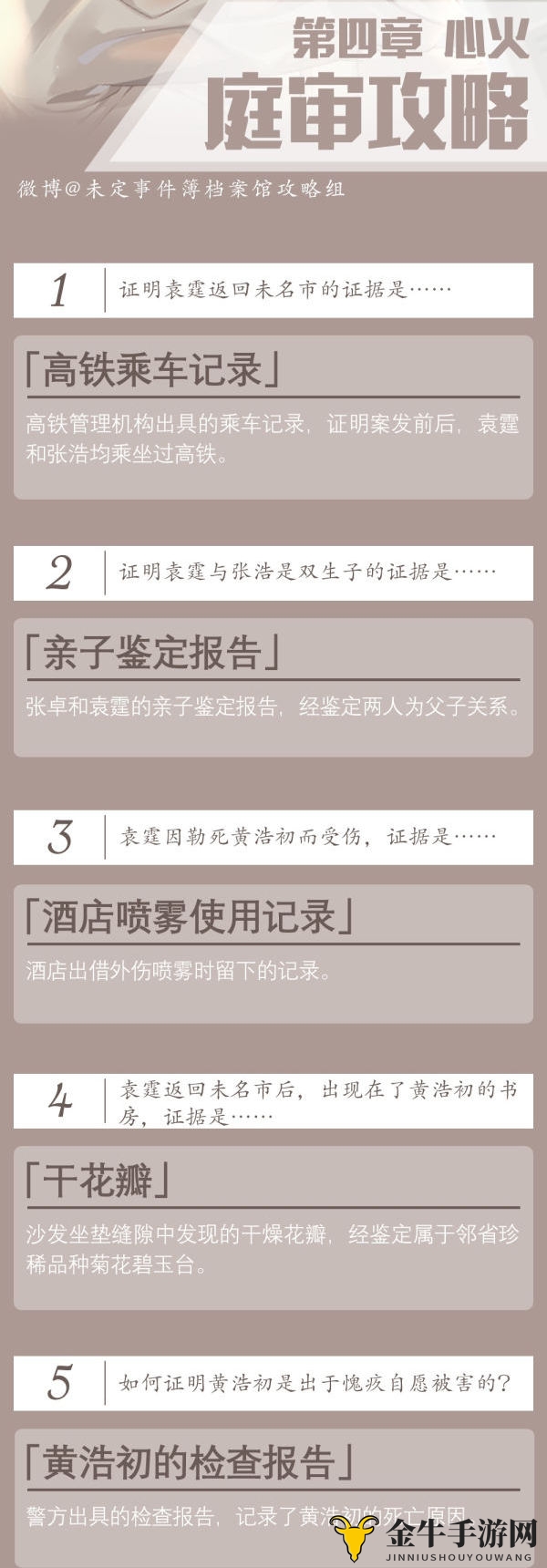 未定事件簿1-4章推理与庭审完美通关攻略