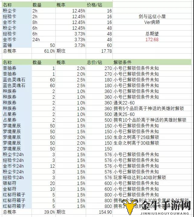 《剑与远征》魔术屋抽奖收益揭秘，计算技巧全解析
