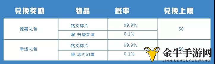 王者荣耀最新体验卡兑换活动攻略 体验卡兑换英雄与皮肤一览