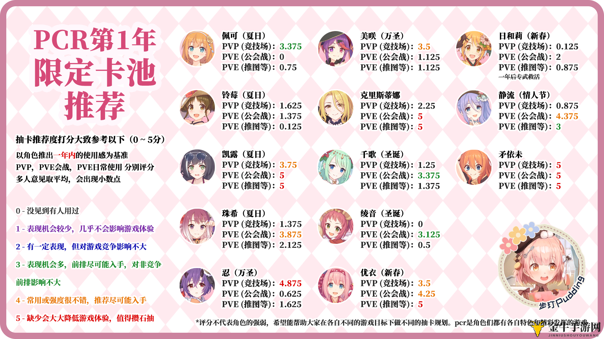 《公主连结》首年卡池排行揭晓，国服抽谁更划算？