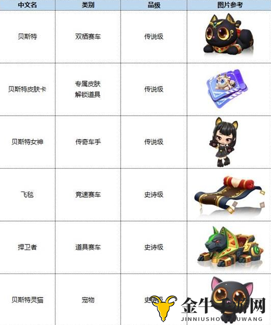 《跑跑卡丁车手游》第八期通行证奖励公布，S8赛季福利大揭秘