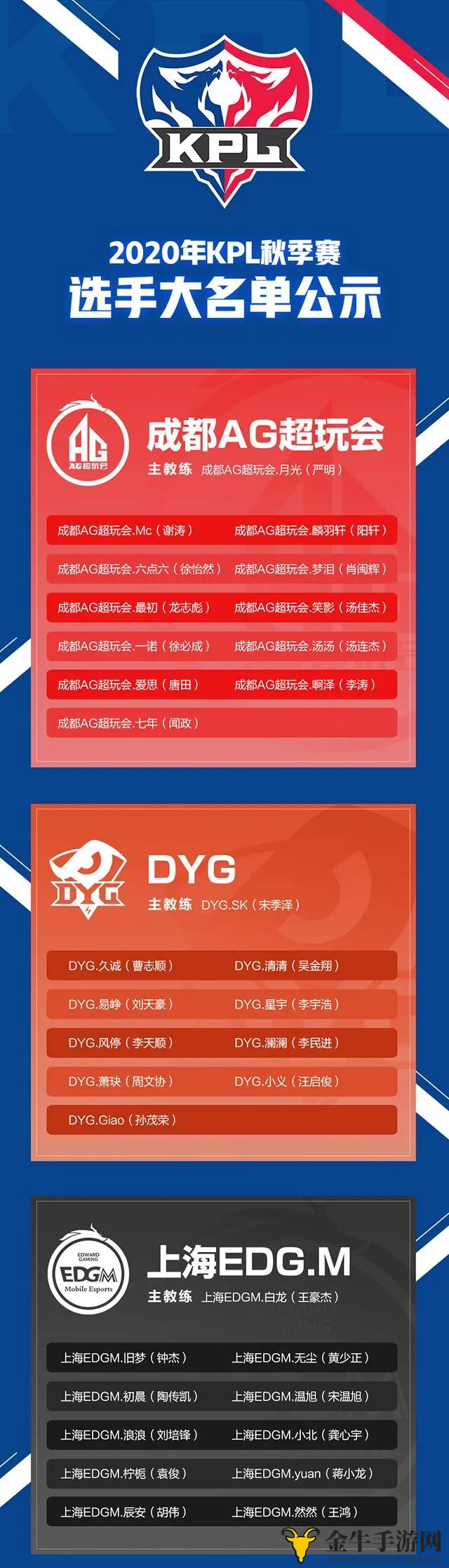 《王者荣耀2020KPL秋季赛》战队成员揭晓，秋季赛选手阵容解析