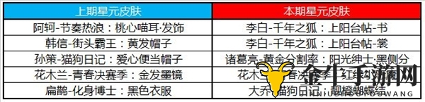 王者荣耀星元皮肤更换介绍 星元皮肤更新了什么