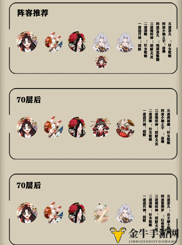 《阴阳师》破之歌70层阵容解析，雅乐之邦挑战搭配策略揭晓