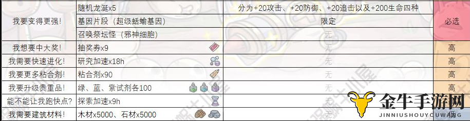 最强蜗牛神龙许愿奖励一览 许愿内容及对应奖励大全