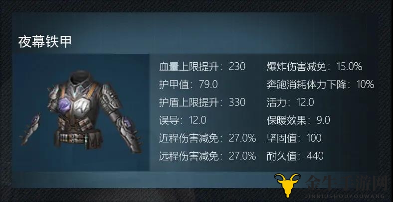 《明日之后》夜幕铁甲解析，攻略技巧大放送