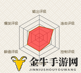 火影忍者手游中希的特点是什么 希技能使用技巧介绍