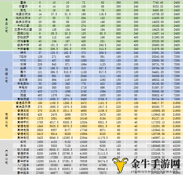 《解码盈利奥秘》深度解析爸爸活下去产品盈利策略
