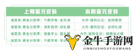 《王者荣耀》揭秘新许愿屋攻略，星元皮肤福利抢先看